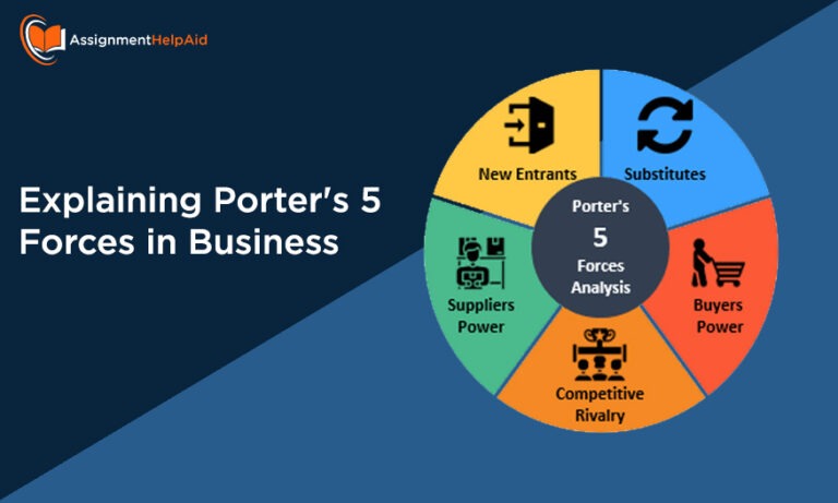 Explaining Porter's 5 Forces in Business
