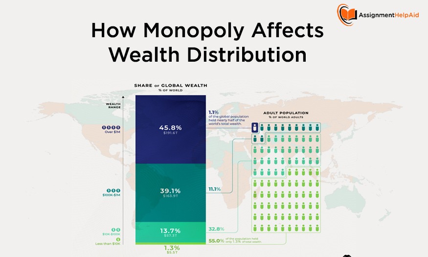 How Monopoly Affects Wealth Distribution
